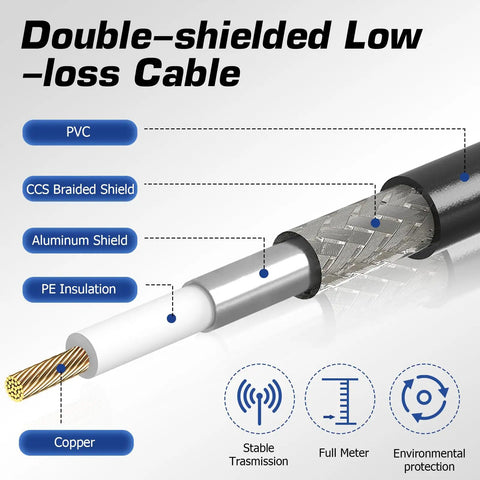 2 Pack 2ft Coax Cable Jumper For Ham Radio And CB With PL259 UHF Connectors 50 Ohm Low Loss, internal structure view