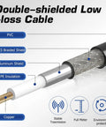RG8X Coax Cable 2ft with PL-259 UHF Connectors, Low Loss 50 Ohm Ham Radio Antenna Cable labeled layers showing construction.