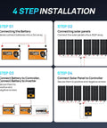 Off Grid Solar Power Kit For RV And Cabin Living With Six 195W Panels installation steps diagram