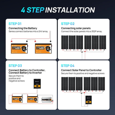Off Grid Solar Power Kit For RV And Cabin Living With Six 195W Panels installation steps diagram