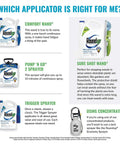 Comparison of different Roundup applicators including Comfort Wand, Pump 'N Go 2 Sprayer, Sure Shot Wand, and Trigger Sprayer.