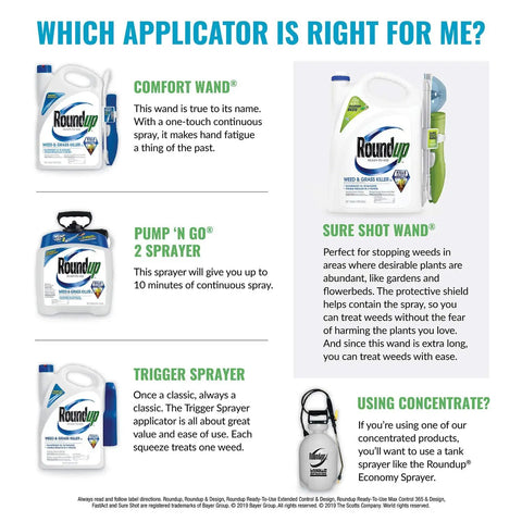 Comparison of different Roundup applicators including Comfort Wand, Pump 'N Go 2 Sprayer, Sure Shot Wand, and Trigger Sprayer.