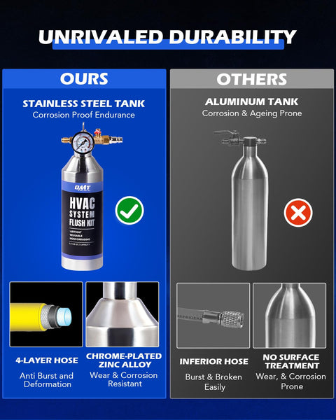 Comparison of stainless steel AC Flush Kit With 33.5 Oz Stainless Tank and aluminum tank with durability features.