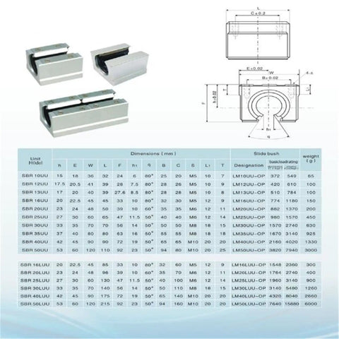 SBR12 Linear Rail Kit 1000mm Two Rails With Four SBR12UU Bearing Blocks And Included Screws Handle And Wrench product sheet