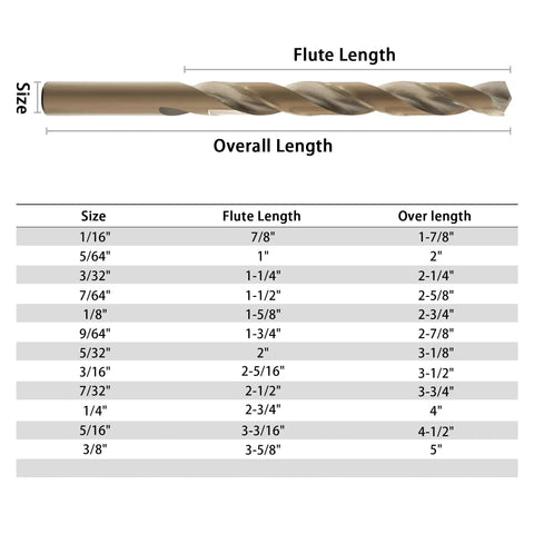 Diagram of a drill bit with sizes from Fifteen Piece Cobalt Drill Bit Set With M35 HSS 135 Degree Split Point Jobber Length