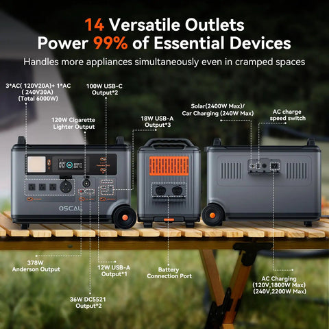Massive Portable Power Station With LiFePO4 Battery And 6000W AC Output Solar Generator features 14 versatile outlets for multiple devices.