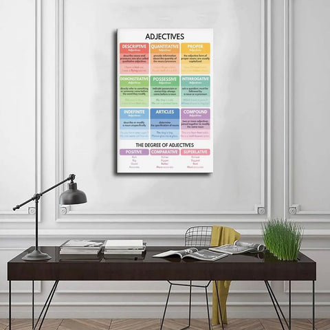 Adjectives Cheat Sheet Premium Canvas Poster With Adjective Types And Parts Of Speech Grammar Anchor Chart For Classroom Bedroom Or Office Decor 16 By 24 Inches Gift Frame Dope Decor.