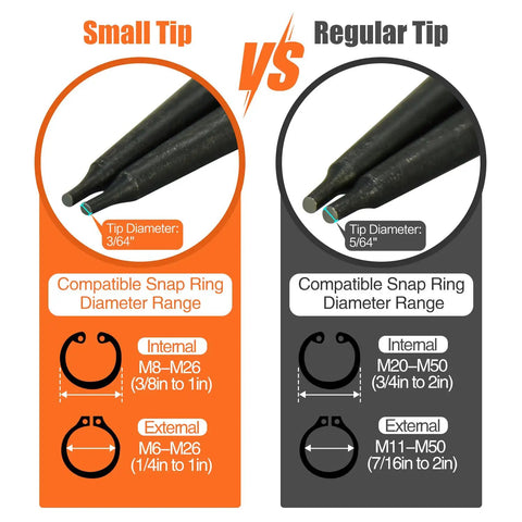 Comparison of 3/64th inch small tip and 5/64th inch regular tip for the 7 Inch Snap Ring Pliers Set With 3 64th Inch Tip Internal And External Circlip Pliers Kit Straight And Bent Jaw For Ring Remover And Retaining Clip Installation Pro Grade Rugged Steel.