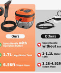 Hi-Temp Handheld Steam Cleaner 2500W With 3 Bar Pressure 1.7L Tank versus alternative model on comparison chart