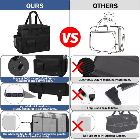 Comparison of rolling teacher bag with built-in hard board and detachable trolley versus other bags, highlighting durability and material differences.