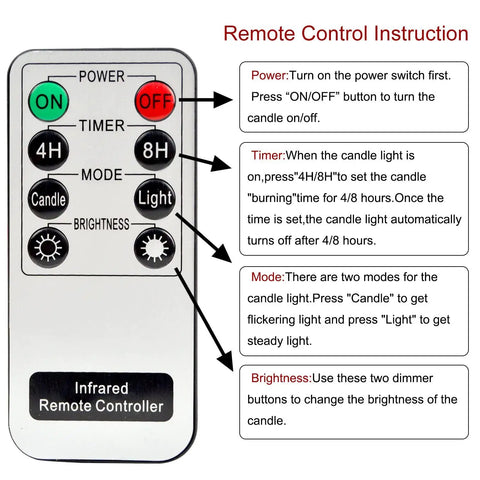 Infrared remote control for Rechargeable LED Tealight Candles With Timer Remote Flameless Amber Yellow Set Of 12 Inductive Wireless Charging Connectable Base System No Cords Safe Decorative Lighting with power, timer, mode, and brightness buttons and usage instructions.