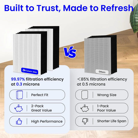 2 Pack C545 Replacement Filter S Kit For Winix C545 Air Purifier With H13 True HEPA Filters and 8 Carbon Filters comparison