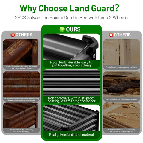 Comparison of galvanized raised garden beds: Land Guard's heavy duty metal build with rust-proof coating vs others