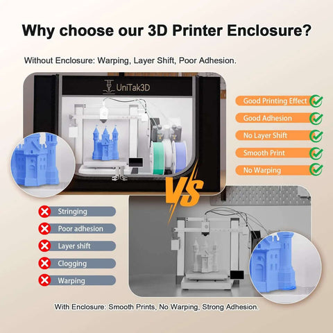 Comparison of 3D printer enclosure benefits, showing warping and adhesion differences, with and without enclosure.