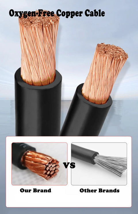 Comparison of oxygen-free copper cable with other brands, showing detailed copper strands and insulation.