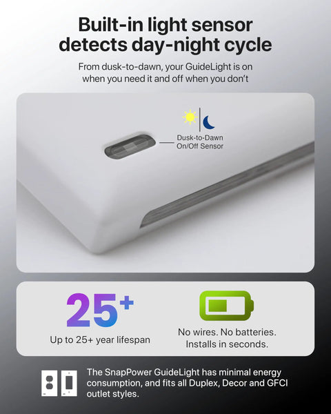 GuideLight Duplex Outlet Night Light With LED Sensor No Brainer Snap On Wall Plate Replacement showing sensor and features
