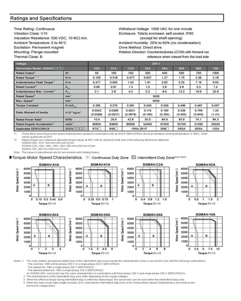 CHUNYE SGMAV servo motor datasheet page showing ratings table and torque–speed graphs.