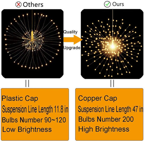 Comparison of Dope 200 LED Hanging Sphere Lights Battery Operated Starburst Fairy Lights with others, showing copper cap and high brightness.