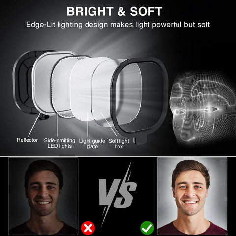 Diagram showing layers of Video Conference Lighting For Computer And Webcams Dimmable 15W Ring Light with bright and soft illumination