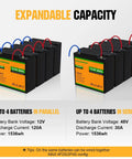 Expandable setup of 12V 20Ah LiFePO4 Battery With BMS For Fish Finder, Ham Radio, Solar System And Outdoor Camping, Deep Cycle.
