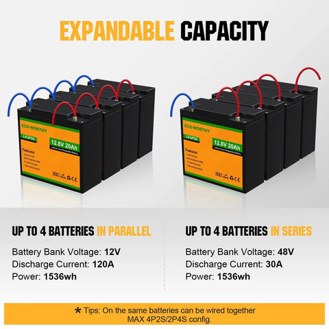 Expandable setup of 12V 20Ah LiFePO4 Battery With BMS For Fish Finder, Ham Radio, Solar System And Outdoor Camping, Deep Cycle.