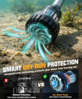 Smart dry-run protection for Cordless Water Transfer Pump With Brushless Motor, 720 GPH Portable Utility Pump for pools and ponds