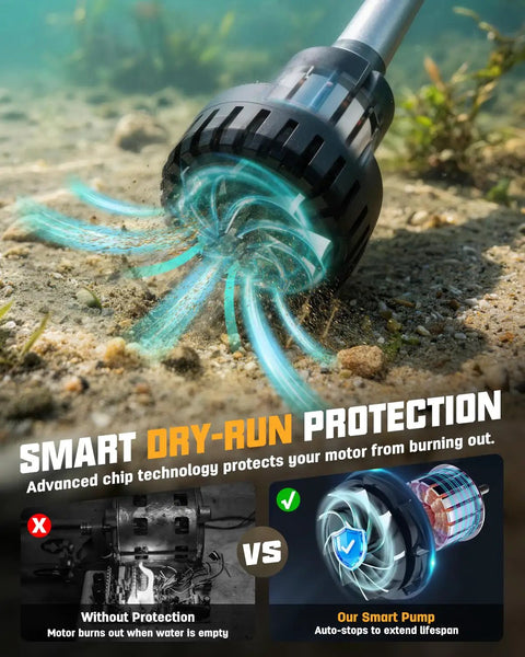 Smart dry-run protection for Cordless Water Transfer Pump With Brushless Motor, 720 GPH Portable Utility Pump for pools and ponds