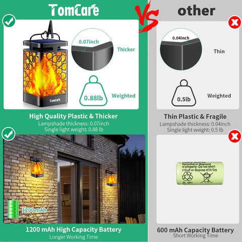 Comparison of upgraded solar lantern with realistic flickering flame vs. other types, highlighting high quality and durability.