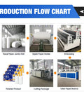 Production flow chart of Top Notch Commercial Tissue Paper Production Equipment Built For Hustling Startups Running This Mini Toilet Roll Maker Machine.