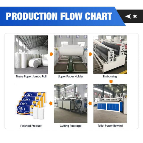 Production flow chart of Top Notch Commercial Tissue Paper Production Equipment Built For Hustling Startups Running This Mini Toilet Roll Maker Machine.