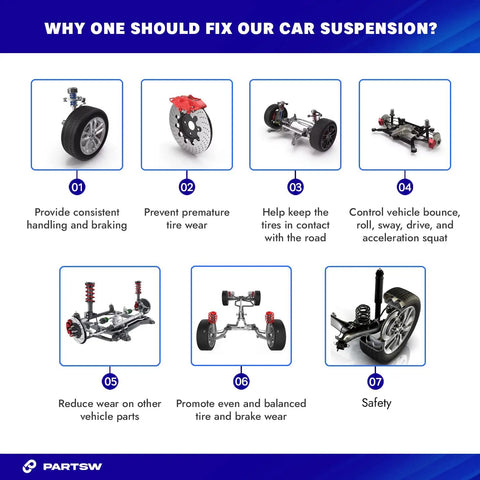 Infographic detailing car suspension benefits with images of parts; enhance handling, reduce wear, improve tire contact.