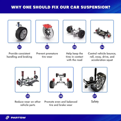 Diagram explaining reasons to fix car suspension with images of tires, brake discs, and suspension kits