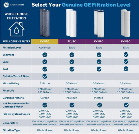 Comparison chart of FXUSC 10 Inch Universal Fit Whole House Water Filter Cartridge Two Pack To Cut Sediment Rust And Impurities NSF Certified.
