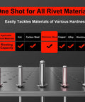 Image showing various rivets on a table illustrating the Cordless Rivet Gun For 18V Batteries Brushless Blind Riveter Kit compatibility.