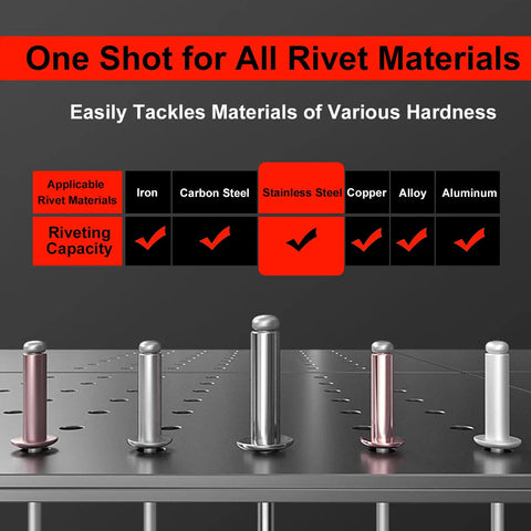 Image showing various rivets on a table illustrating the Cordless Rivet Gun For 18V Batteries Brushless Blind Riveter Kit compatibility.
