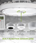 Beefed Up 300W LED High Bay UFO Light For Warehouses, Dimmable, with built-in motion sensor and remote control options.