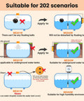Diagram showing suitable applications for Smart WiFi Water Level Sensor For Tanks With Tuya App Ultrasonic Remote Monitoring IP67 Waterproof 5m Sensing Range Submersible Liquid Level Gauge Auto Alarm Supports Up To 10 Sensors For Smart Home, with illustrations of correct and incorrect tank scenarios.