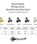 Round Head Phillips Drive Wood Screws Size Chart with finishes: Brass, Antique Brass, Black, Antique Copper, Nickel.