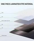 One-Piece Laminated ETFE Material Layers for Heavy Hitter 2400W Portable Power Station With 1843Wh Battery Capacity And Dual 200W Solar Panels.