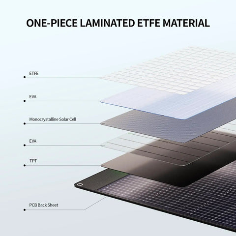 One-Piece Laminated ETFE Material Layers for Heavy Hitter 2400W Portable Power Station With 1843Wh Battery Capacity And Dual 200W Solar Panels.