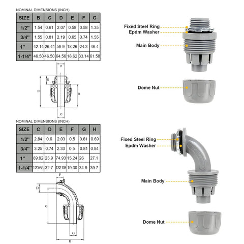 Diagram of 1-1/4 in flexible liquid tight conduit kit fittings including five straight and three 90 degree fittings, dimensions labeled.