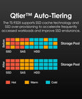 Qtier™ Auto-Tiering image illustrating storage pool performance for Beefy Eight Bay Nas Server With Snappy Quad Core Processor And Four Gigs Of Memory Expanding To Sixteen Gb Wired With Dual Ten Gigabit Ethernet Ports For Speedy File Swaps And Rock Solid Everyday Backups.
