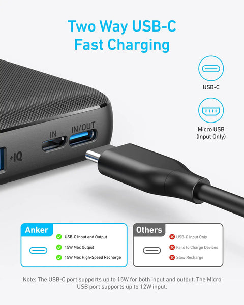 Top Shelf 10000mAh Portable Charger With Hella Fast Usb C Power Delivery And Ultra Slim Profile showing USB-C fast charging ports.