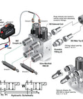 Hydraulic multiplier valve kit, front view with dual-circuit splitter and switch box, HM2-08 manifold and ISO couplers.