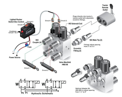 Hydraulic multiplier valve kit, front view with dual-circuit splitter and switch box, HM2-08 manifold and ISO couplers.
