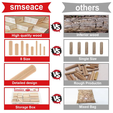 Fluted Wooden Dowel Pin Kit 255Pcs With Eight Sizes One Quarter Inch Five Sixteenth Inch Three Eighth Inch Handy For Crafts Furniture Doors DIYers Durable Straight Grooved Wood Dowels Perfect For Cabinet Making And Furniture Repair, 8-size set in storage box