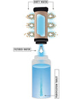 Illustration of MiniWorks EX Backcountry Water Purifier System with Microfilter Pump filtering dirty water into clean water.