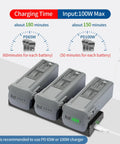 Two-Way Charger Hub For DJI Air 3S And Air 3 Batteries, sequential charging of three packs, 100W input, charging time details visible