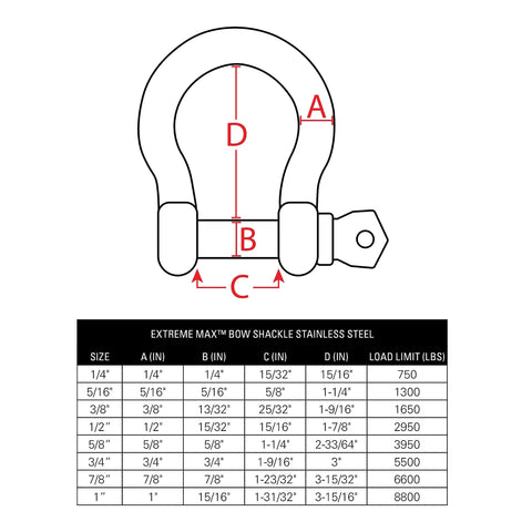 Bow Shackle Three Quarter Inch Stainless Steel Marine Grade 316 dimensions chart showing sizes and load limits up to 5500 lbs