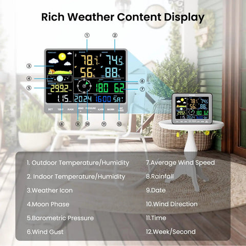 12in1 Weather Station With Wireless Indoor Outdoor Sensor Kit on table in garden, large 8 inch display showing multiple weather metrics